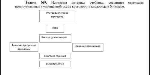 Используя материал учебника. Соедините по схеме стрелками прямоугольники. Заполните прямоугольники в упрощенной схеме круговорота. Соедини стрелками прямоугольники в упрощенной схеме взаимосвязь. Используя материал 17 параграфа и рисунок 73 соедините стрелками.