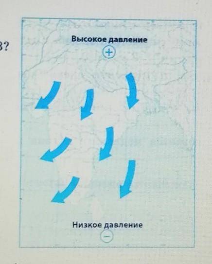 Схема зимнего муссона