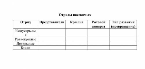 Таблица по биологии 7 класс отряды. Биология 7 класс таблица отряды. Группы насекомых таблица 7 класс. Готовая таблица по отрядам насекомых 7 класс. Таблица отряды насекомых 7 класс блохи.