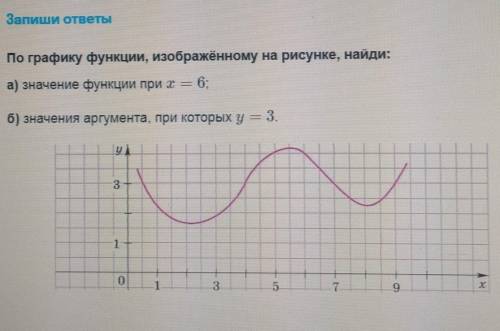 По графику функции изображенному на рисунке найдите значение функции при х