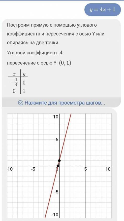 Задание построить график функции