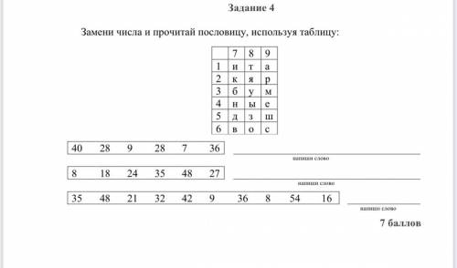 Таблица ответов на 4 задания. Прочти пословицу 12, 6, 1, 93, 2, 11, 8, 6, 10, 27, 9, 5, 8, 11, 4. Используя знания таблицы умножения расшифруй пословицу. Прочитай пословицу и запиши ее ключ таблица 14 8 21 18. Запиши поговорку воспользовавшись схемой задание по Музыке.