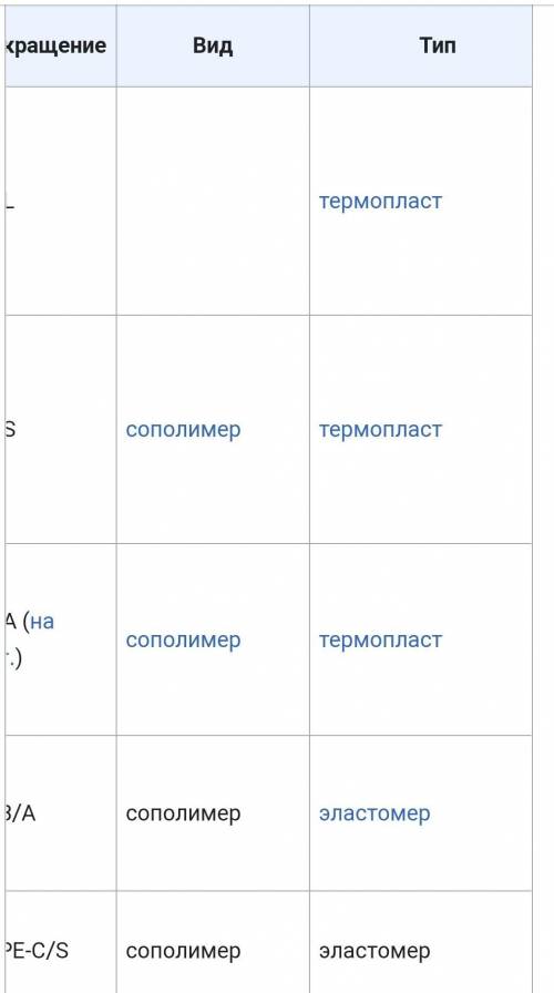 Дополненный список