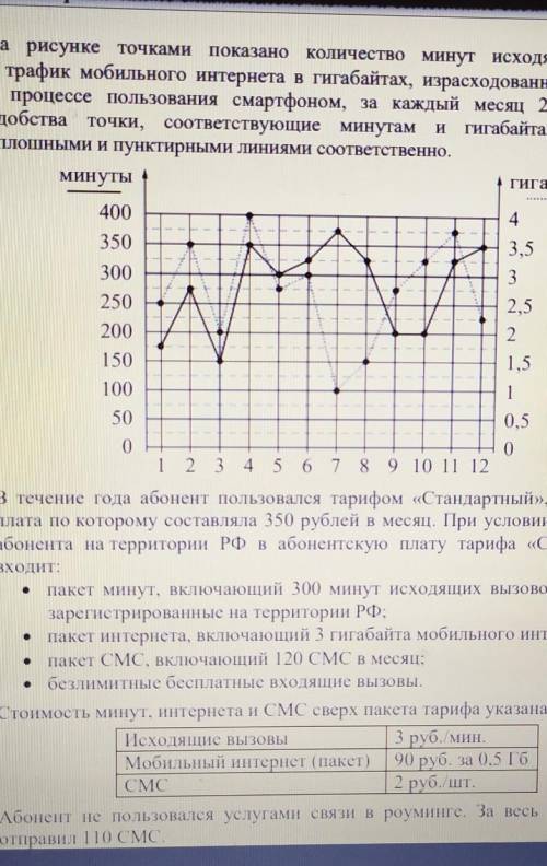 На рисунке точками показано количество минут. Определите какие месяца соответствует таблице. Определите какие месяцы соответствуют указанному. Какие месяцы соответствуют таблице. Какие месяца соответствуют указанному в таблице.