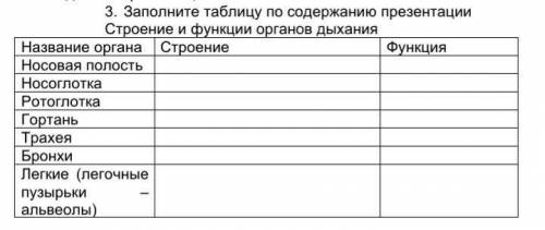 Ближайшая таблица. Заполнить таблицу близкие родственники. Таблица близких людей.