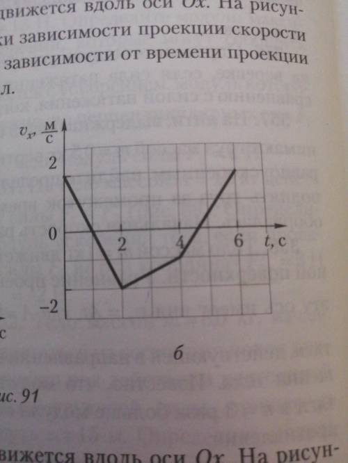 На рисунке 91 представлены