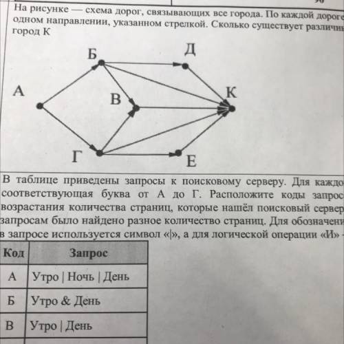 На рисунке схема дорог абвгдек