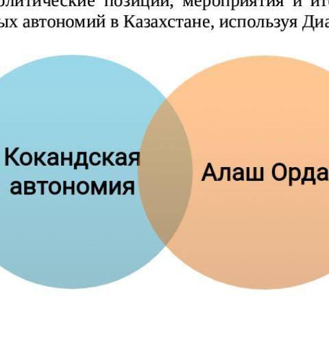 Политическая позиция. Сравнение политические позиции мероприятия. Барда 1944 года и 2020 года диаграмма Венна. Мероприятий позиция. Политическая амплуа.