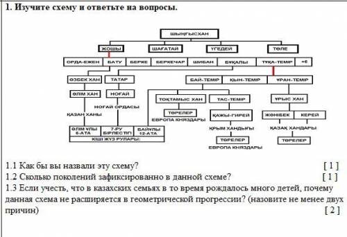 Коренной москвич сколько поколений. Родственные связи в казахской семье. Казахские родственники название. В казахской семье отношения схема. Как узнать поколение семьи у казахов.