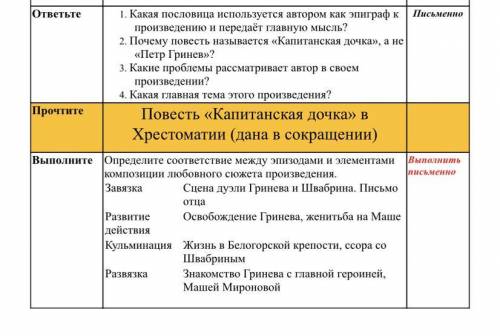 Дуэль петра гринева и швабрина причины. Таблица сцена дуэли поединка причины Гринев Швабрин. Любовный треугольник Гринев Маша Швабрин. Обращение к семье Мироновых Гринев Швабрин. Зачем нужен Швабрин в капитанской дочке.