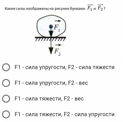 На рисунке 1 изображены силы. Какая сила изображена на рисунке. Какая сила изображена на рисунке 1. Какие силы изображены. На рисунке изображена сила.