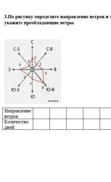 Покажи направление ветра между точками