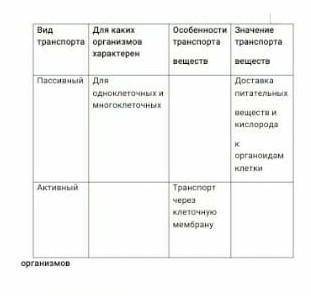 Используя рисунок 18 заполните в тетради таблицу основные системы органов многоклеточных животных