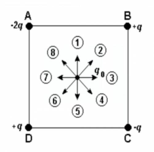 Потенциал электрического поля в центре квадрата. В Вершинах квадрата расположены точечные заряды. Напряженность поля в центре квадрата. Направление напряженности поля в центре квадрата. Равные по модулю заряды.