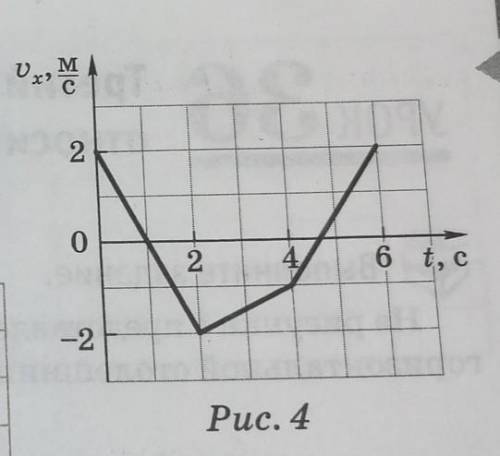 Тело массой 5 кг движется вдоль оси ох на рисунке представлен график зависимости проекции ох