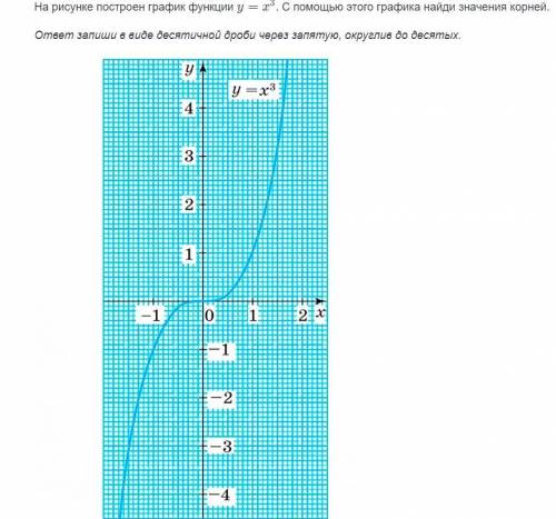 На одном рисунке построить график данной функции. Графиками рисунка постройте график бабочку.