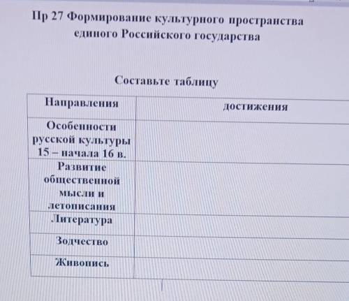 Формирование культурного пространства единого российского государства презентация 6 класс торкунова