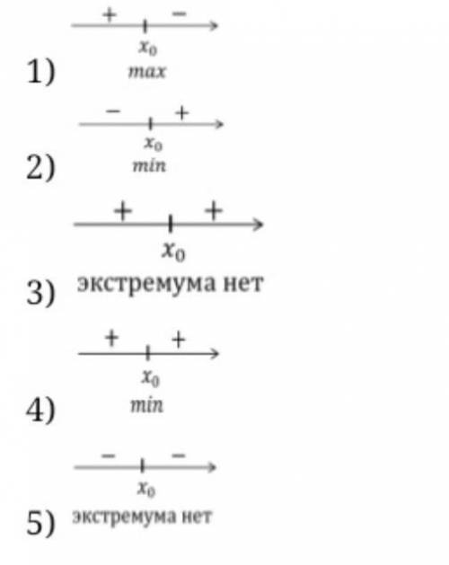 Верное условие