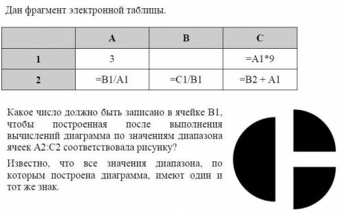 После выполнения вычислений была построена диаграмма по значениям диапазона ячеек а2 д2