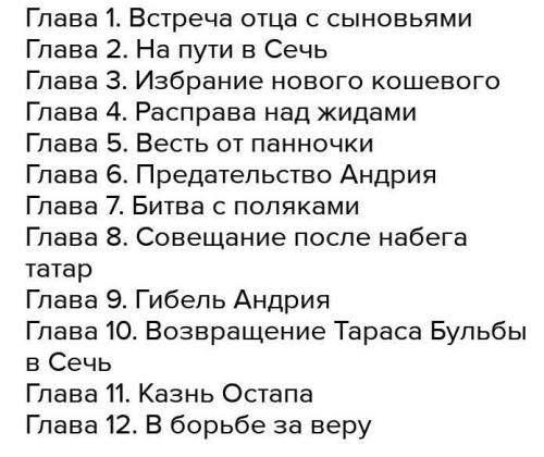 План по главам. План Тарас Бульба по главам. План по рассказу Тарас Бульба. План пересказа Тарас Бульба. Озаглавить каждую главу Тарас Бульба.