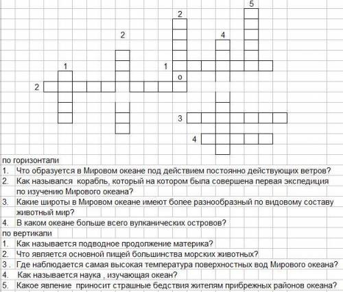 Кроссворд 6 вопросов 6 ответов. Кроссворд мирового океана география 5 класс. Кроссворд по теме мировой океан 6 класс. Кроссворд по географии 7 класс мировой океан. Кроссворд мировой океан и его части.