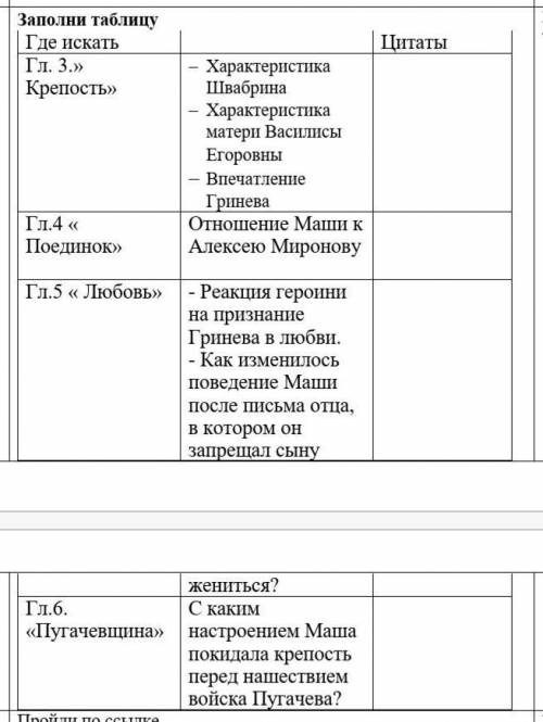 Таблица швабрин. Отношение Гринёва и Швабрина к маше. Отношение к маше Гринева и Швабрина. Швабрин цитатная характеристика. Характеристика Швабрина.