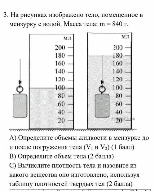 Гайку опустили в мензурку с водой так как показано на рисунке вычислите выталкивающую силу