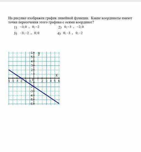 Координаты точек пересечения графика линейной функции. На рис изображен график линейной функции. На рисунке изображён график линейной функии. Точка пересечения линейных графиков. На рисунке изизображен график линейной функции.