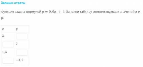 Функция задана формулой у 2 3 х. Функция задана формулой у 4х заполните таблицу. Функция задана формулой у=0,4х +6 заполните таблицу. Функция задана формулой у=0,4х заполни таблицу. Функция задана формулой у 8 х заполните таблицу.