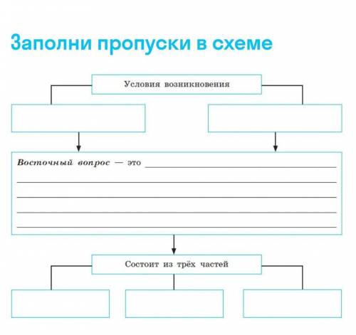 Устройство османской империи схема