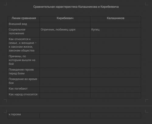 Сравнительная характеристика кирибеевича. Сравнительная таблица по русскому языку по поэме Степан Калашников.