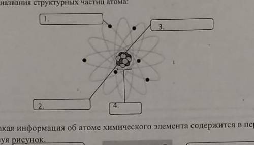 Строение атома вариант 4