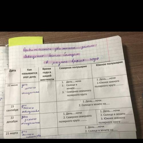 Используя текст параграфа рисунок 46 и карту федеративного устройства россии заполните таблицу гдз