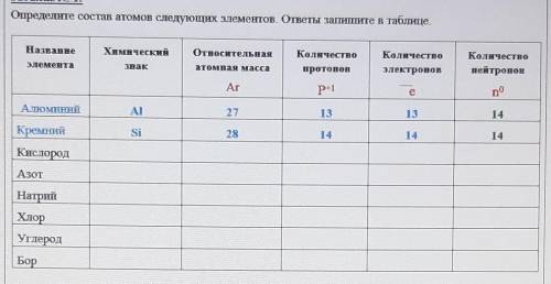 Определенный состав. Определите состав атома и заполните таблицу. Заполните таблицу состав атомов химических элементов. Определите состав атома 26fe55. Определите состав атома 5b11.