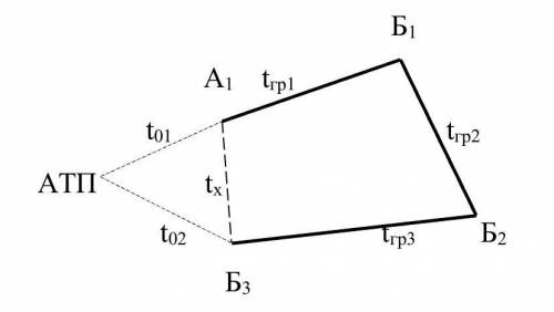 Мин 24. Vл=1,5м/мин;t1=9мин;t2=14мин.