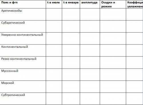 География практическая работа 1 класс