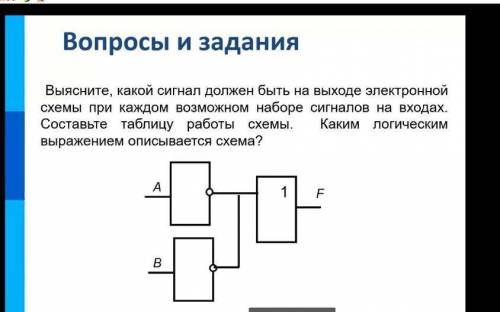 Выясните какой сигнал должен быть на выходе электронной схемы при каждом возможном