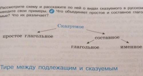 Рассмотрите форму. Рассмотрите схему. Рассмотрите схему приведите примеры. Рассмотрите схему сказуемого. Рассмотрите схему дополните ее и приведите примеры.