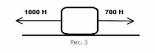 На рисунке 191 схематично изображена повозка массой 20 кг которую тянут силой 5н