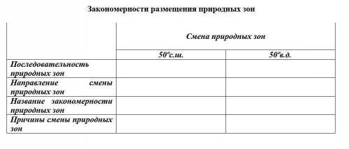 Закономерности размещения природных зон. Заполните таблицу «закономерности развития детского организма»:. Закономерности размещения природных зон на земле таблица. Таблица закономерность в размещении природных комплексов.