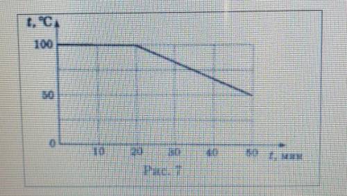 Какое количество теплоты выделится при конденсации 10. График при конденсации 100 градусов. Определите по графику(рис.6) какое количество теплоты. Какое количество теплоты выделяется по графику рис. Сколько теплоты выделится при конденсации 100 г.