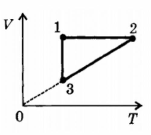 На рисунке представлены графики процессов проводимых с постоянным количеством идеального газа какой