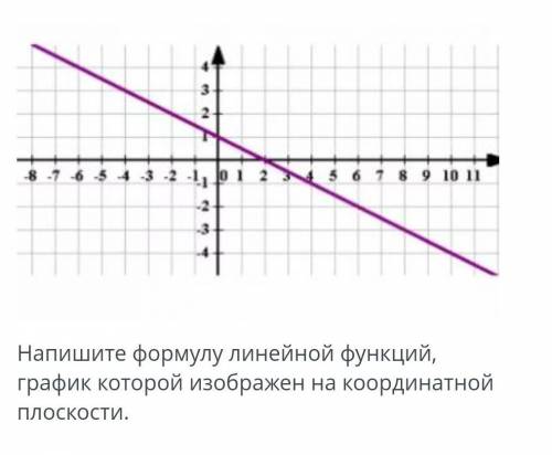 Выбери формулы для линейных функций графики которых изображены на схематичном рисунке прямыми m и t