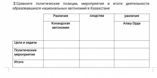 Сравните политическую. Сравнение политические позиции мероприятия. Политические позиции. Политические позиции список.