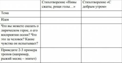 Заполните таблицу письменно. Таблица письменного. Лирический герой стихотворения Нивы сжаты. Таблица Пэр.