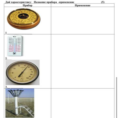 Применение прибора. Названия самых сложных приборов. Смешные названия приборов. Напишите названия приборов. Названия приборов окружающий мир 2 класс.