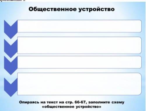 Заполните пропуски в схеме используйте в работе содержание пунктов 5 и 6 параграфа 30