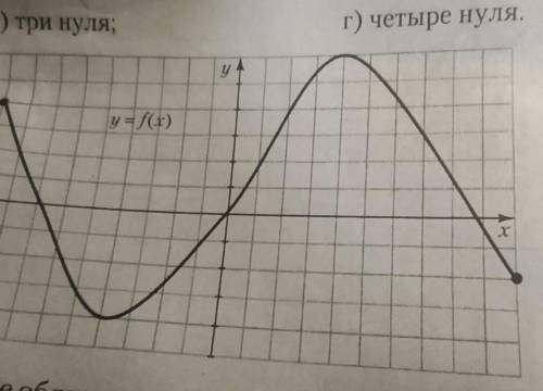 На рисунке изображен график игрек равно. График функции Игрек равно f от x. Функция Игрек равно f x. На рисунке изображён график Игрек равен f. Д от Игрек на графике.