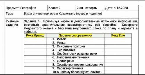 География параграф 25 вопросы. Виды планов и их использование 12 параграф география 6 класс таблица.