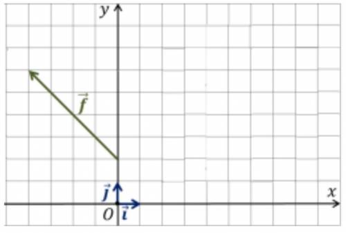 Пользуясь рисунком определите. Пользуясь рисунком определите координаты вектора f. Используя рисунок, Найди координаты векторов.. Вектор некой нагрузки f приложен в точке пластины размером 6a 6c. Каковы координаты вектора с i-5j.